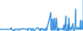 CN 28129000 /Exports /Unit = Prices (Euro/ton) /Partner: Bulgaria /Reporter: Eur27_2020 /28129000:Halides and Halide Oxides of Non-metals (Excl. Chlorides and Chloride Oxides)