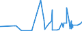 CN 28129000 /Exports /Unit = Prices (Euro/ton) /Partner: Albania /Reporter: Eur27_2020 /28129000:Halides and Halide Oxides of Non-metals (Excl. Chlorides and Chloride Oxides)