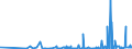 CN 28129000 /Exports /Unit = Prices (Euro/ton) /Partner: Ukraine /Reporter: Eur27_2020 /28129000:Halides and Halide Oxides of Non-metals (Excl. Chlorides and Chloride Oxides)