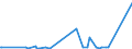 CN 28129000 /Exports /Unit = Prices (Euro/ton) /Partner: Moldova /Reporter: Eur27_2020 /28129000:Halides and Halide Oxides of Non-metals (Excl. Chlorides and Chloride Oxides)