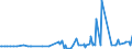 CN 28129000 /Exports /Unit = Prices (Euro/ton) /Partner: Georgia /Reporter: Eur27_2020 /28129000:Halides and Halide Oxides of Non-metals (Excl. Chlorides and Chloride Oxides)