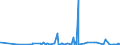 CN 28129000 /Exports /Unit = Prices (Euro/ton) /Partner: Azerbaijan /Reporter: Eur27_2020 /28129000:Halides and Halide Oxides of Non-metals (Excl. Chlorides and Chloride Oxides)