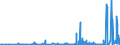 CN 28129000 /Exports /Unit = Prices (Euro/ton) /Partner: Slovenia /Reporter: Eur27_2020 /28129000:Halides and Halide Oxides of Non-metals (Excl. Chlorides and Chloride Oxides)