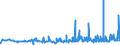 CN 28129000 /Exports /Unit = Prices (Euro/ton) /Partner: Croatia /Reporter: Eur27_2020 /28129000:Halides and Halide Oxides of Non-metals (Excl. Chlorides and Chloride Oxides)