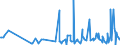CN 28129000 /Exports /Unit = Prices (Euro/ton) /Partner: Serbia /Reporter: Eur27_2020 /28129000:Halides and Halide Oxides of Non-metals (Excl. Chlorides and Chloride Oxides)