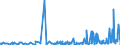 CN 28129000 /Exports /Unit = Prices (Euro/ton) /Partner: Morocco /Reporter: Eur27_2020 /28129000:Halides and Halide Oxides of Non-metals (Excl. Chlorides and Chloride Oxides)
