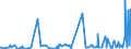 CN 28129000 /Exports /Unit = Prices (Euro/ton) /Partner: Tunisia /Reporter: Eur27_2020 /28129000:Halides and Halide Oxides of Non-metals (Excl. Chlorides and Chloride Oxides)