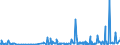 CN 28129000 /Exports /Unit = Prices (Euro/ton) /Partner: Egypt /Reporter: Eur27_2020 /28129000:Halides and Halide Oxides of Non-metals (Excl. Chlorides and Chloride Oxides)