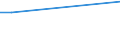 CN 28129000 /Exports /Unit = Prices (Euro/ton) /Partner: Somalia /Reporter: European Union /28129000:Halides and Halide Oxides of Non-metals (Excl. Chlorides and Chloride Oxides)