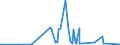 CN 28129000 /Exports /Unit = Prices (Euro/ton) /Partner: Kenya /Reporter: Eur27_2020 /28129000:Halides and Halide Oxides of Non-metals (Excl. Chlorides and Chloride Oxides)