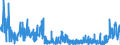 CN 2812 /Exports /Unit = Prices (Euro/ton) /Partner: France /Reporter: Eur27_2020 /2812:Halides and Halide Oxides of Non-metals