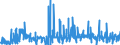 CN 2812 /Exports /Unit = Prices (Euro/ton) /Partner: Denmark /Reporter: Eur27_2020 /2812:Halides and Halide Oxides of Non-metals