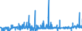 CN 2812 /Exports /Unit = Prices (Euro/ton) /Partner: Norway /Reporter: Eur27_2020 /2812:Halides and Halide Oxides of Non-metals