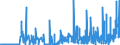 CN 2812 /Exports /Unit = Prices (Euro/ton) /Partner: Finland /Reporter: Eur27_2020 /2812:Halides and Halide Oxides of Non-metals