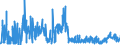 CN 2812 /Exports /Unit = Prices (Euro/ton) /Partner: Switzerland /Reporter: Eur27_2020 /2812:Halides and Halide Oxides of Non-metals