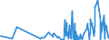 CN 2812 /Exports /Unit = Prices (Euro/ton) /Partner: Estonia /Reporter: Eur27_2020 /2812:Halides and Halide Oxides of Non-metals