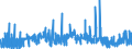 CN 2812 /Exports /Unit = Prices (Euro/ton) /Partner: Czech Rep. /Reporter: Eur27_2020 /2812:Halides and Halide Oxides of Non-metals