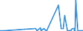 CN 2812 /Exports /Unit = Prices (Euro/ton) /Partner: Moldova /Reporter: Eur27_2020 /2812:Halides and Halide Oxides of Non-metals