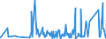 CN 2812 /Exports /Unit = Prices (Euro/ton) /Partner: Kasakhstan /Reporter: Eur27_2020 /2812:Halides and Halide Oxides of Non-metals