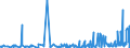 CN 2812 /Exports /Unit = Prices (Euro/ton) /Partner: Morocco /Reporter: Eur27_2020 /2812:Halides and Halide Oxides of Non-metals