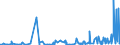 CN 2812 /Exports /Unit = Prices (Euro/ton) /Partner: Tunisia /Reporter: Eur27_2020 /2812:Halides and Halide Oxides of Non-metals