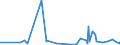 CN 2812 /Exports /Unit = Prices (Euro/ton) /Partner: Ghana /Reporter: Eur27_2020 /2812:Halides and Halide Oxides of Non-metals