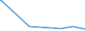 CN 2812 /Exports /Unit = Prices (Euro/ton) /Partner: S.tome /Reporter: Eur27_2020 /2812:Halides and Halide Oxides of Non-metals