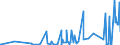 CN 2812 /Exports /Unit = Prices (Euro/ton) /Partner: Angola /Reporter: Eur27_2020 /2812:Halides and Halide Oxides of Non-metals