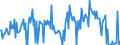 CN 28131000 /Exports /Unit = Prices (Euro/ton) /Partner: Denmark /Reporter: Eur27_2020 /28131000:Carbon Disulphide