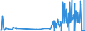 CN 28131000 /Exports /Unit = Prices (Euro/ton) /Partner: Greece /Reporter: Eur27_2020 /28131000:Carbon Disulphide