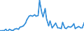 CN 28131000 /Exports /Unit = Prices (Euro/ton) /Partner: United Kingdom(Excluding Northern Ireland) /Reporter: Eur27_2020 /28131000:Carbon Disulphide