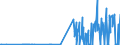 CN 28131000 /Exports /Unit = Prices (Euro/ton) /Partner: Slovakia /Reporter: Eur27_2020 /28131000:Carbon Disulphide