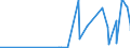 CN 28131000 /Exports /Unit = Prices (Euro/ton) /Partner: Ukraine /Reporter: Eur27_2020 /28131000:Carbon Disulphide