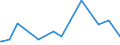 CN 28131000 /Exports /Unit = Prices (Euro/ton) /Partner: Bosnia-herz. /Reporter: Eur27_2020 /28131000:Carbon Disulphide