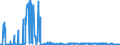 CN 2813 /Exports /Unit = Prices (Euro/ton) /Partner: France /Reporter: Eur27_2020 /2813:Sulphides of Non-metals; Commercial Phosphorus Trisulphide