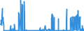 CN 2813 /Exports /Unit = Prices (Euro/ton) /Partner: Netherlands /Reporter: Eur27_2020 /2813:Sulphides of Non-metals; Commercial Phosphorus Trisulphide