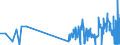 CN 2813 /Exports /Unit = Prices (Euro/ton) /Partner: Denmark /Reporter: Eur27_2020 /2813:Sulphides of Non-metals; Commercial Phosphorus Trisulphide