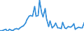 CN 2813 /Exports /Unit = Prices (Euro/ton) /Partner: United Kingdom(Excluding Northern Ireland) /Reporter: Eur27_2020 /2813:Sulphides of Non-metals; Commercial Phosphorus Trisulphide