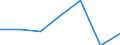 CN 2813 /Exports /Unit = Prices (Euro/ton) /Partner: Switzerland /Reporter: Eur27 /2813:Sulphides of Non-metals; Commercial Phosphorus Trisulphide