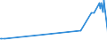 CN 2813 /Exports /Unit = Prices (Euro/ton) /Partner: Malta /Reporter: Eur27_2020 /2813:Sulphides of Non-metals; Commercial Phosphorus Trisulphide