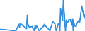 CN 2813 /Exports /Unit = Prices (Euro/ton) /Partner: Lithuania /Reporter: Eur27_2020 /2813:Sulphides of Non-metals; Commercial Phosphorus Trisulphide