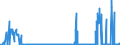 CN 2813 /Exports /Unit = Prices (Euro/ton) /Partner: Czech Rep. /Reporter: Eur27_2020 /2813:Sulphides of Non-metals; Commercial Phosphorus Trisulphide