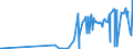 CN 2813 /Exports /Unit = Prices (Euro/ton) /Partner: Ukraine /Reporter: Eur27_2020 /2813:Sulphides of Non-metals; Commercial Phosphorus Trisulphide