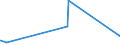 CN 2813 /Exports /Unit = Prices (Euro/ton) /Partner: Algeria /Reporter: Eur27_2020 /2813:Sulphides of Non-metals; Commercial Phosphorus Trisulphide