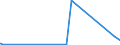 CN 2813 /Exports /Unit = Prices (Euro/ton) /Partner: Libya /Reporter: Eur27_2020 /2813:Sulphides of Non-metals; Commercial Phosphorus Trisulphide