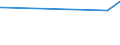 CN 2813 /Exports /Unit = Prices (Euro/ton) /Partner: Mali /Reporter: Eur15 /2813:Sulphides of Non-metals; Commercial Phosphorus Trisulphide