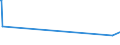 CN 2813 /Exports /Unit = Prices (Euro/ton) /Partner: Ghana /Reporter: Eur15 /2813:Sulphides of Non-metals; Commercial Phosphorus Trisulphide