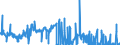 CN 2813 /Exports /Unit = Prices (Euro/ton) /Partner: Usa /Reporter: Eur27_2020 /2813:Sulphides of Non-metals; Commercial Phosphorus Trisulphide