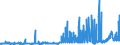 CN 28151100 /Exports /Unit = Prices (Euro/ton) /Partner: Switzerland /Reporter: Eur27_2020 /28151100:Sodium Hydroxide `caustic Soda` Solid