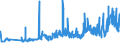 CN 28151100 /Exports /Unit = Prices (Euro/ton) /Partner: Slovakia /Reporter: Eur27_2020 /28151100:Sodium Hydroxide `caustic Soda` Solid